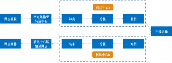 2021年中国自动化分拣输送系统行业市场需求前景研究及发展趋势分析预测   