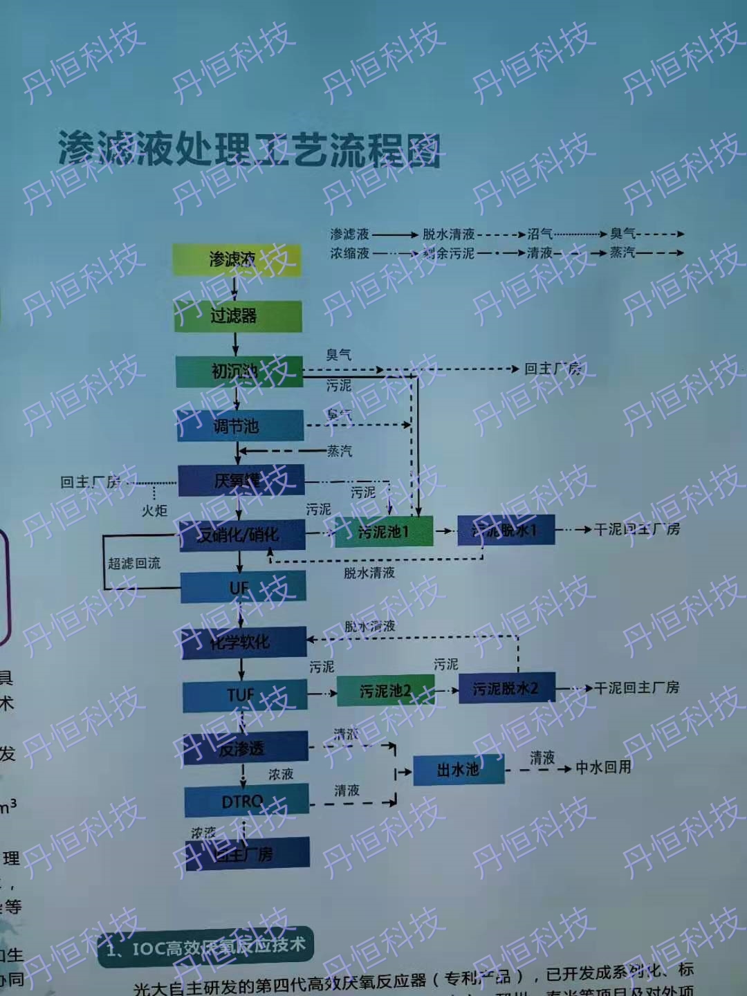 丹阳某垃圾渗滤液软化项目