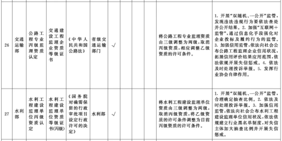 国务院：在全国范围内取消工程造价、施工三级等资质！