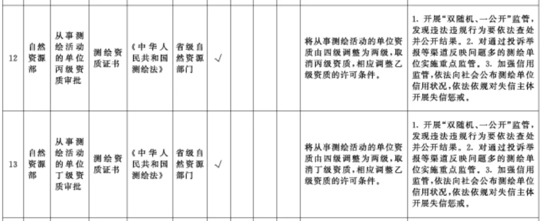 国务院：在全国范围内取消工程造价、施工三级等资质！