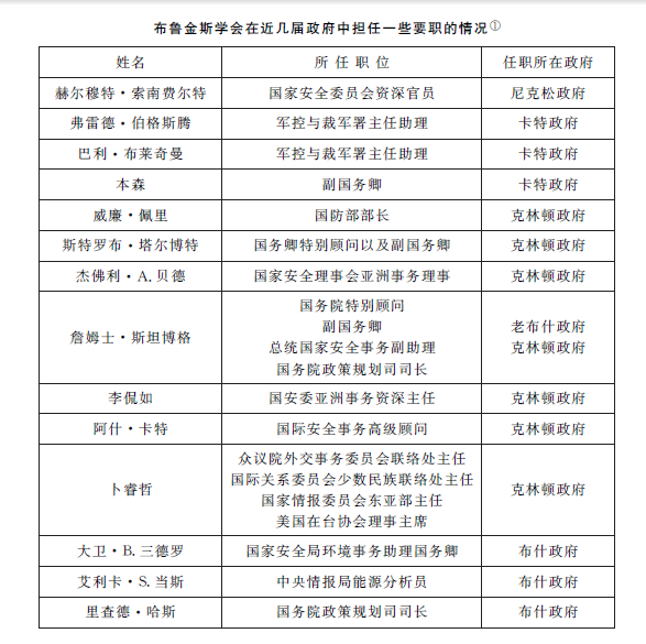 美國第一智庫——布魯金斯學(xué)會