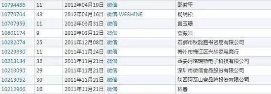 难敌腾讯！41类“微信”商标被撤！