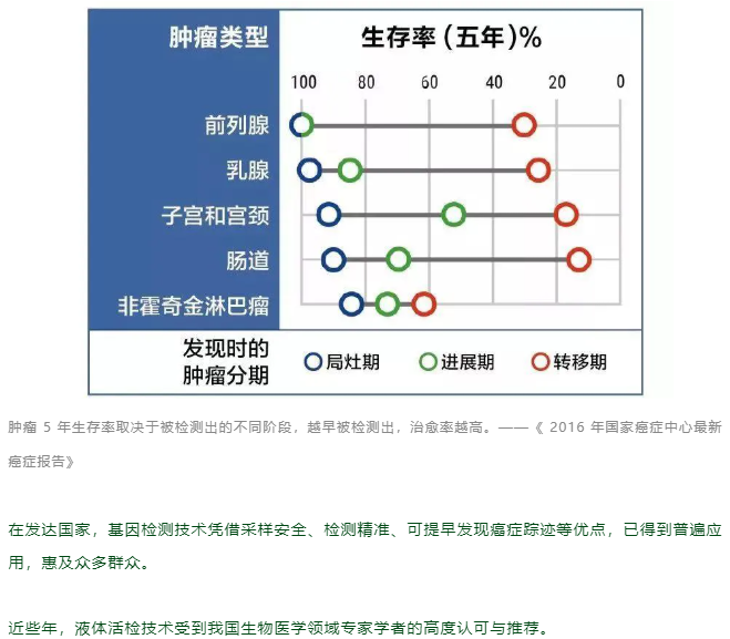 为什么有人生活很健康，却得了癌症？