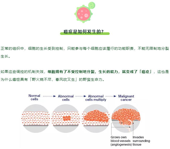 为什么有人生活很健康，却得了癌症？