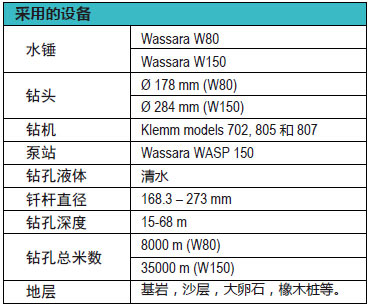 水动力钻孔技术在斯德哥尔摩中央车站的应用