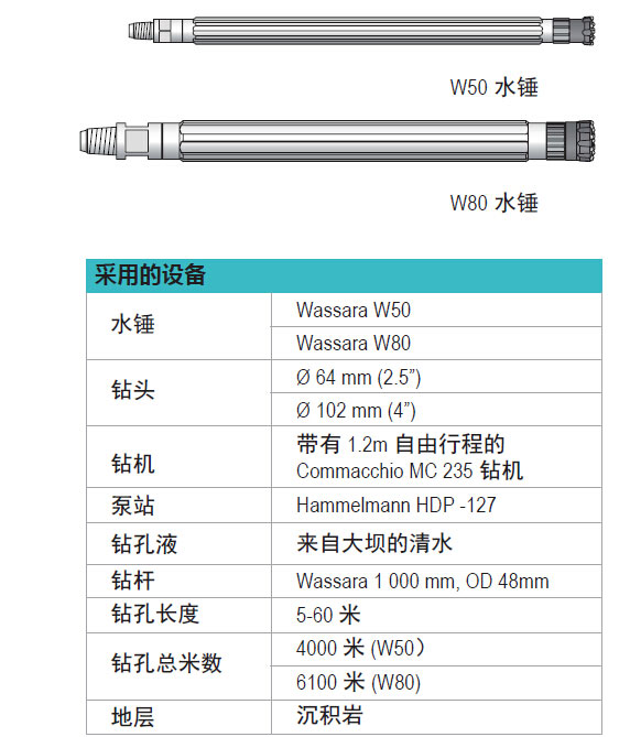 安古斯图拉大坝应用实例