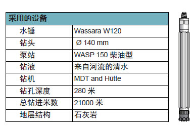 马尔默富水层地热钻孔应用