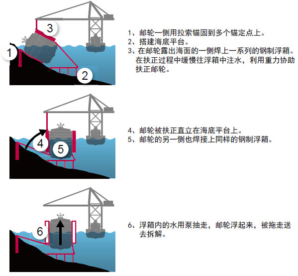 打捞倾覆的“歌诗达协和号”邮轮