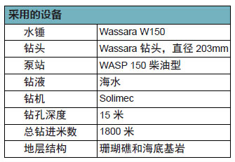 打捞倾覆的“歌诗达协和号”邮轮