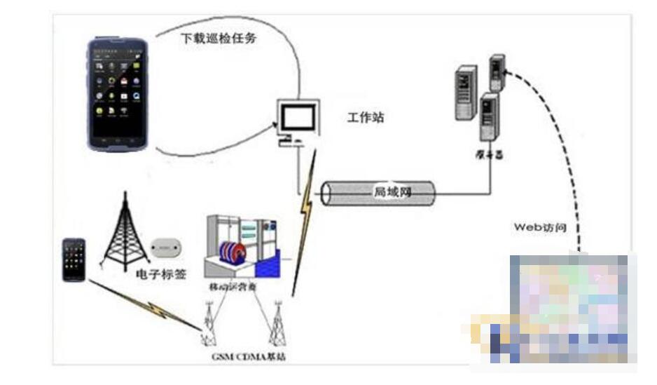 君安宏图手持终端在电力巡检方面的应用 君安宏图手持终端在电力巡检方面的应用