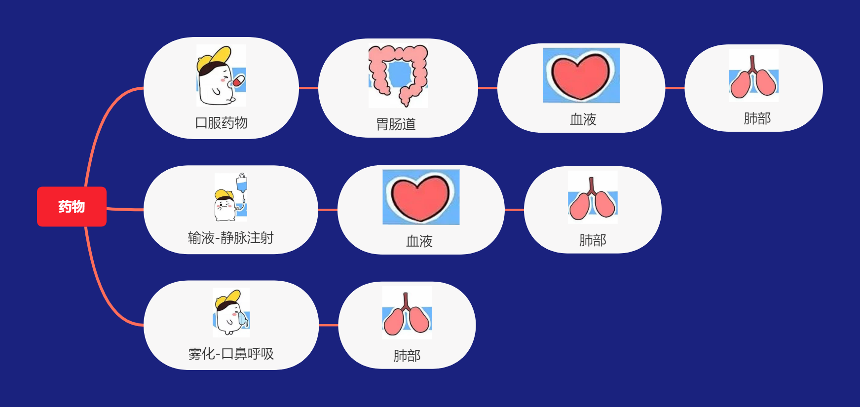 一篇文章讲明白什么是雾化吸入式治疗