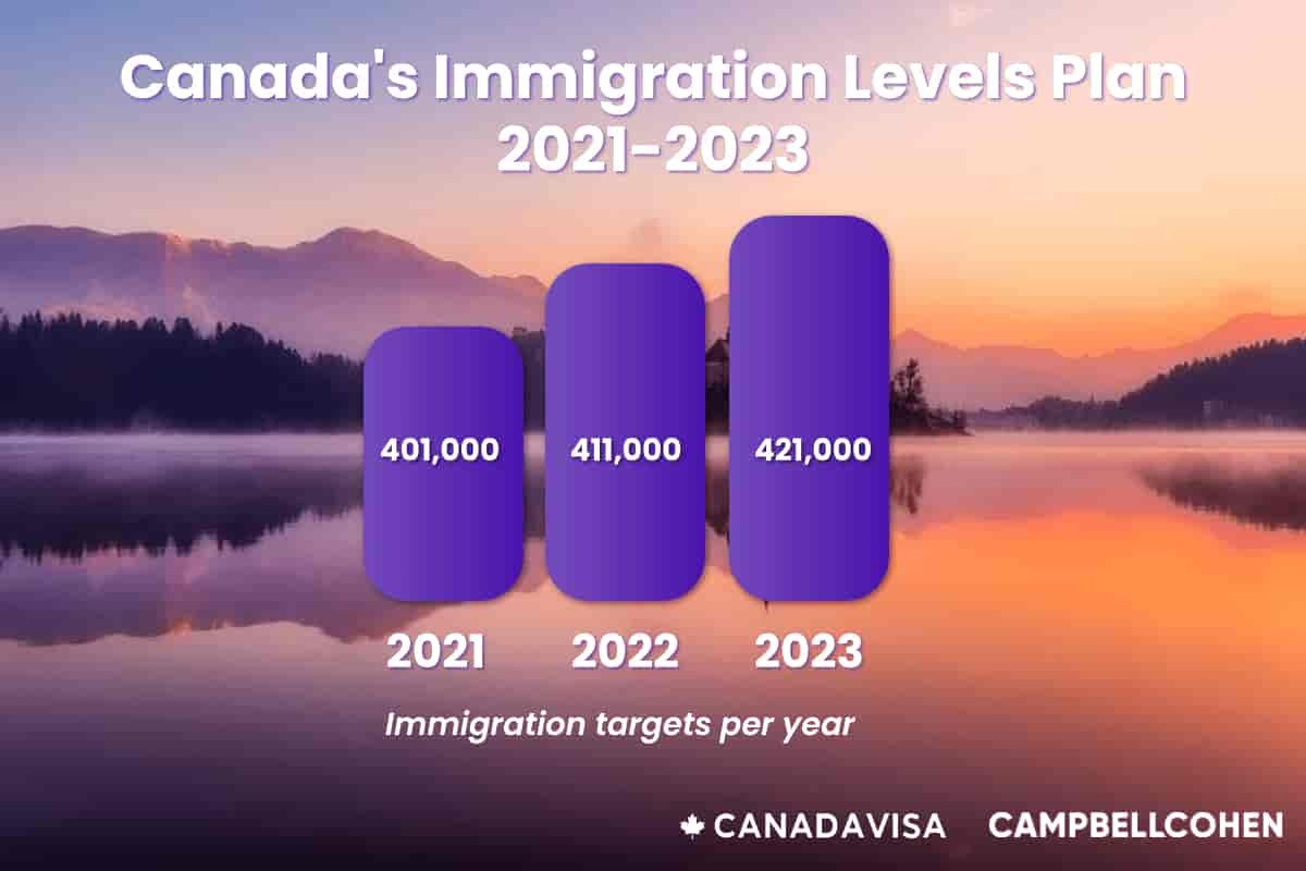 想成为加拿大百万移民的一员？这个关键信息你绝不能错过