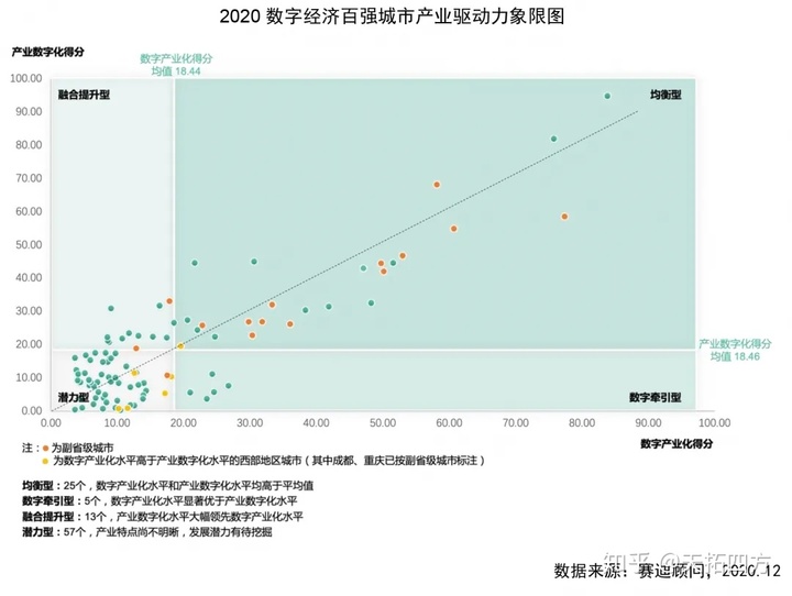 天拓推荐 | 《2020中国数字经济百强城市白皮书》