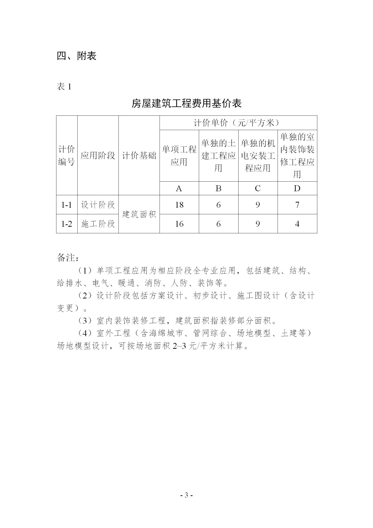 【BIM政策】关于印发《南京市建筑信息模型(BIM)技术应用服务费用计价参考(设计、施工阶段)》的通知 【BIM政策】关于印发《南京市建筑信息模型(BIM)技术应用服务费用计价参考(设计、施工阶段)》的通知