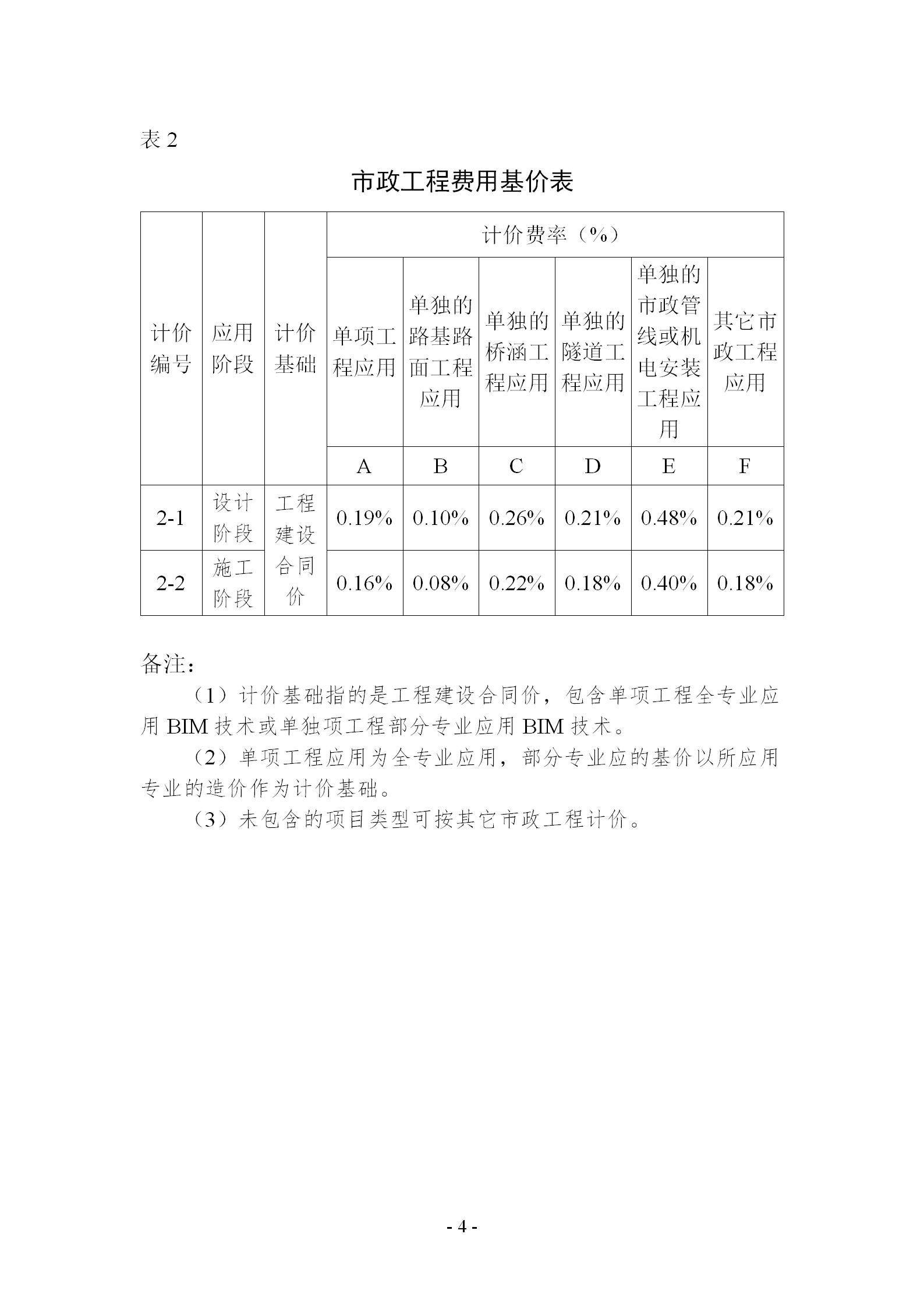 【BIM政策】关于印发《南京市建筑信息模型(BIM)技术应用服务费用计价参考(设计、施工阶段)》的通知 【BIM政策】关于印发《南京市建筑信息模型(BIM)技术应用服务费用计价参考(设计、施工阶段)》的通知