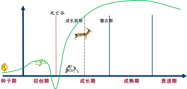 【重磅】桐晖药业被认定为广州开发区2017年瞪羚企业