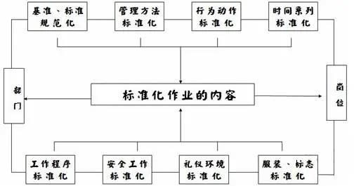 精益生产的根本：一个流生产