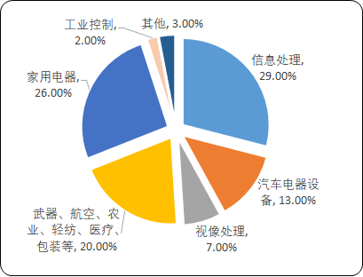 2021年全球及中国微特电机行业市场发展趋势研究预测及细分应用领域市场份额占比分析   
