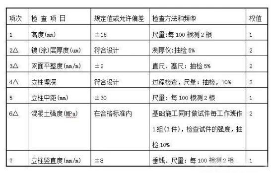 桃園建筑 | 交安工程隔離柵焊接網施工 桃園建筑 | 交安工程隔離柵焊接網施工