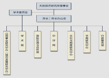 民間智庫：北京天則經(jīng)濟(jì)研究所