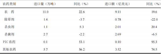 2021年全球及中国农药原药行业市场走势分析预测及市场需求规模研究
