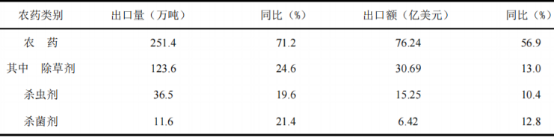2021年全球及中国农药原药行业市场走势分析预测及市场需求规模研究