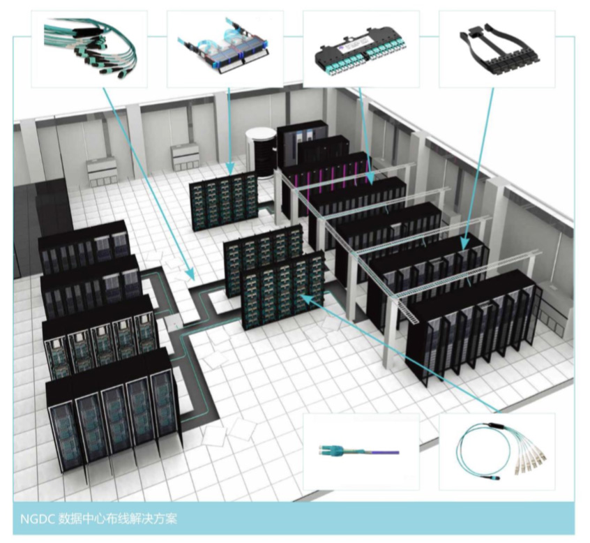 NGDC 数据中心布线解决方案 