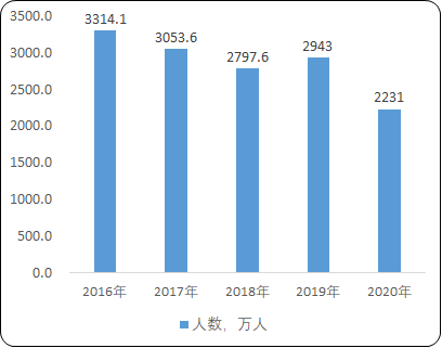 2021年中国摩托车驾驶培训行业市场发展动态监测调研及需求规模前景预测