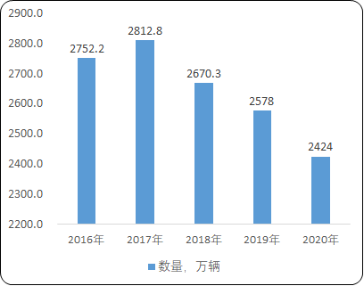 2021年中国摩托车驾驶培训行业市场发展动态监测调研及需求规模前景预测