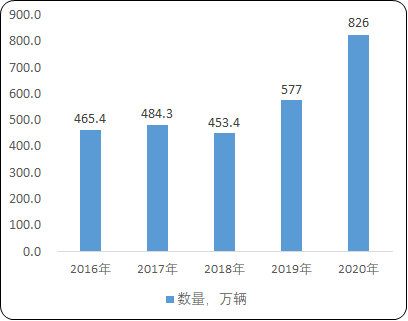 2021年中国摩托车驾驶培训行业市场发展动态监测调研及需求规模前景预测