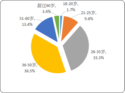 2021年中国摩托车驾驶培训行业市场发展动态监测调研及需求规模前景预测