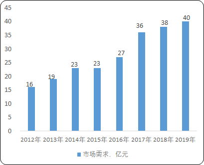2021年中国高压变频器行业细分应用市场需求规模研究预测及上下游产业发展前景预测