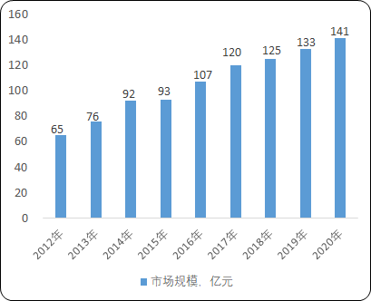 2021年中国高压变频器行业细分应用市场需求规模研究预测及上下游产业发展前景预测