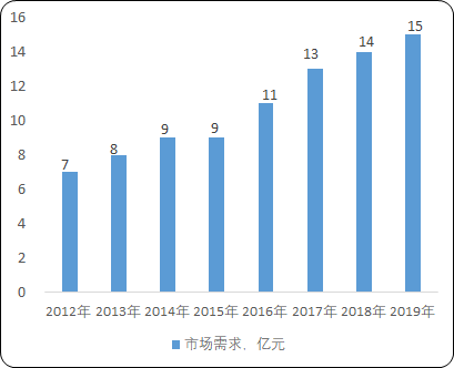 2021年中国高压变频器行业细分应用市场需求规模研究预测及上下游产业发展前景预测