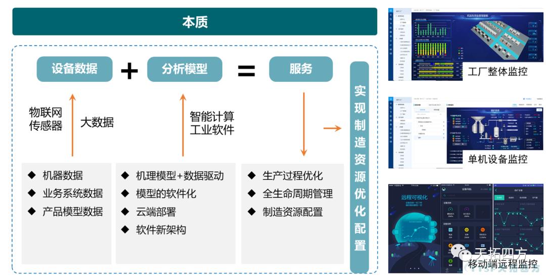 一文读懂，如何解决企业设备利用与生产运营难题？