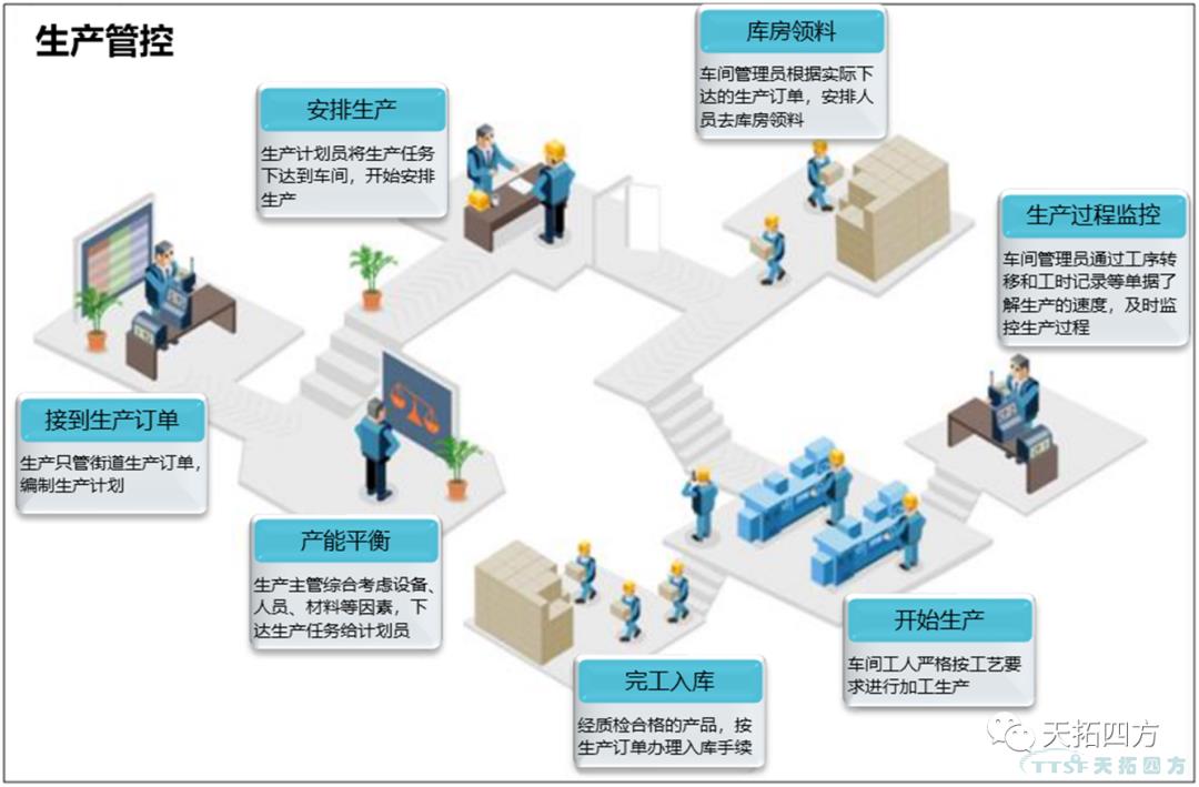 一文读懂，如何解决企业设备利用与生产运营难题？