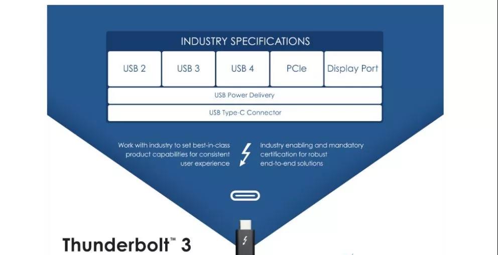 创联精密推出支持Thunderbolt3（雷电3）系列连接器