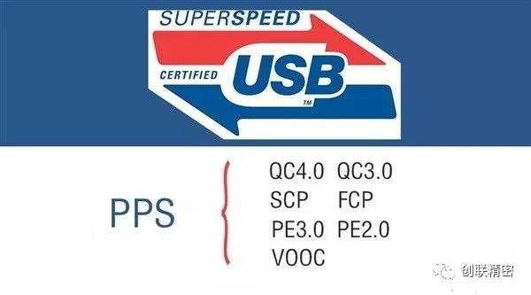 在标准繁杂的快充界，USB-PD优势何在？
