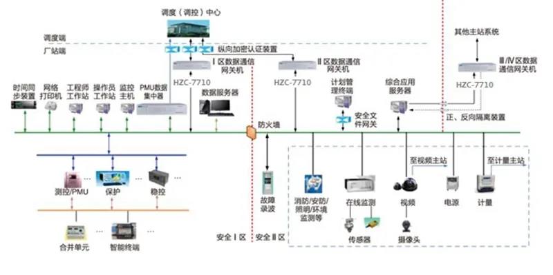 基于太阳集团娱乐所有网站处置惩罚器的国产化数据通讯网关机平台 助力电网清静可靠