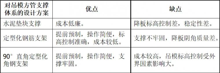 施工工藝 | 如何讓陽臺，廚房，衛生間吊模無缺角