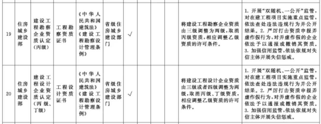 国务院关于深化“证照分离”改革 进一步激发市场主体发展活力的通知