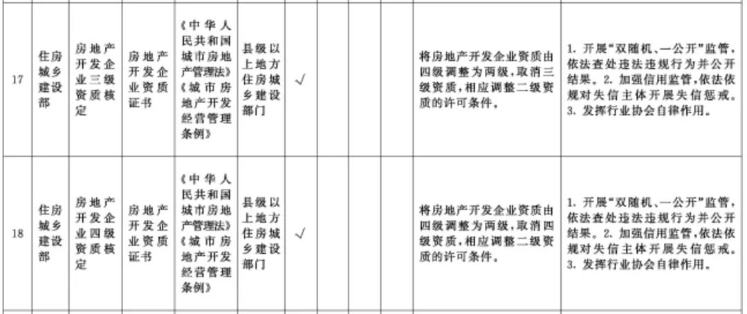 国务院关于深化“证照分离”改革 进一步激发市场主体发展活力的通知