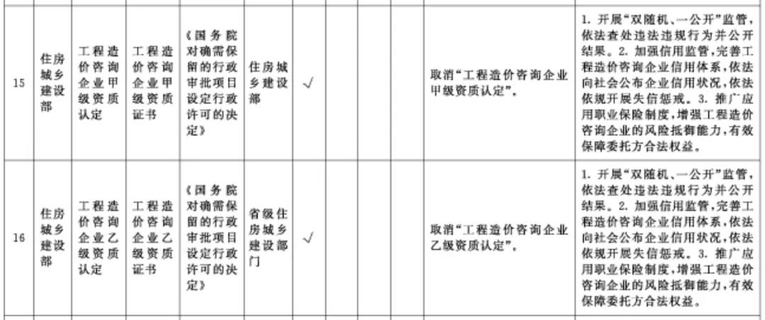 国务院关于深化“证照分离”改革 进一步激发市场主体发展活力的通知