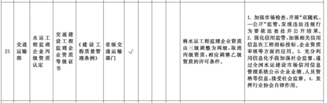 国务院关于深化“证照分离”改革 进一步激发市场主体发展活力的通知