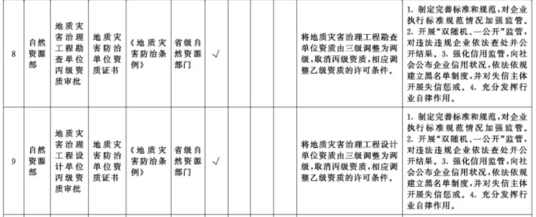 国务院关于深化“证照分离”改革 进一步激发市场主体发展活力的通知