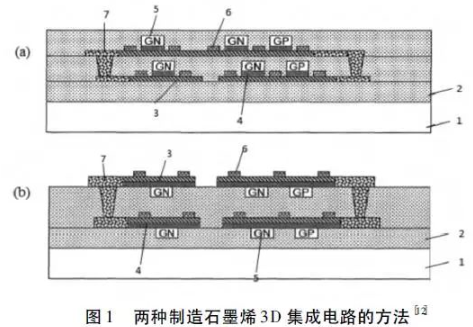 石墨烯在高端电子器件领域研究进展 石墨烯在高端电子器件领域研究进展