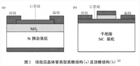 石墨烯在高端电子器件领域研究进展 石墨烯在高端电子器件领域研究进展