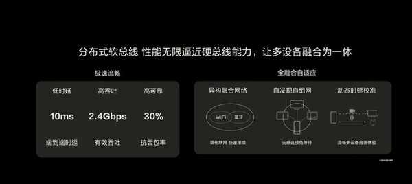 華為發(fā)布手機版鴻蒙系統(tǒng)：邁向萬物互聯(lián)，“生態(tài)圈”仍需擴大