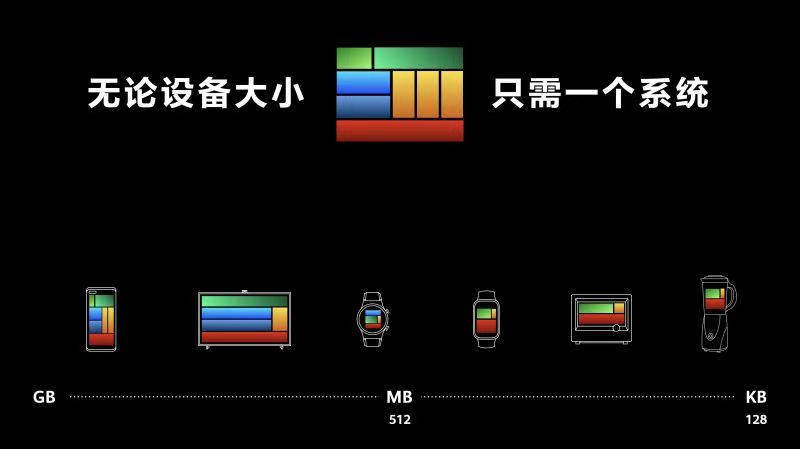 華為發(fā)布手機版鴻蒙系統(tǒng)：邁向萬物互聯(lián)，“生態(tài)圈”仍需擴大