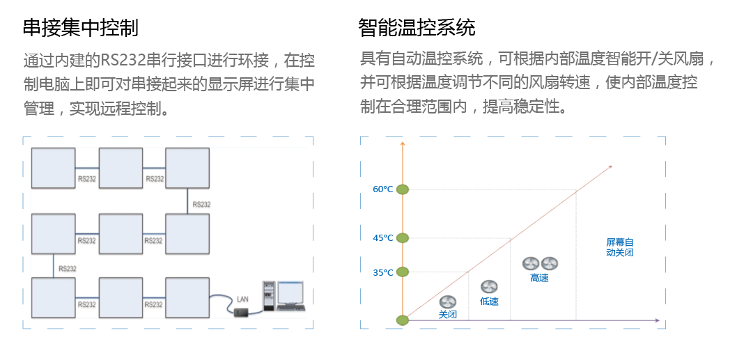 55寸超窄邊系列